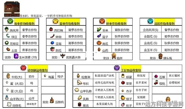 星露谷物语金库献祭全攻略，解锁奖励与物品详解