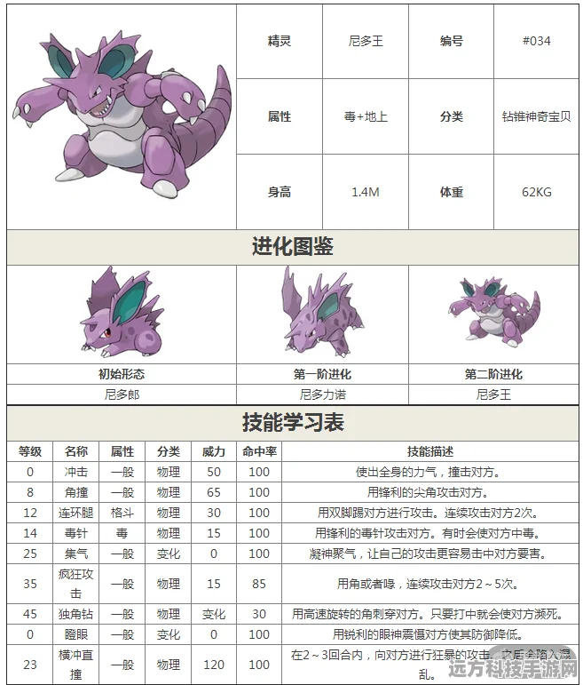 口袋妖怪复刻，尼多后配招全攻略