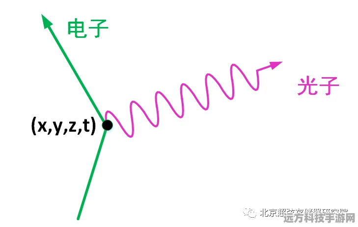 探索百分之一光厄超弦实战的奥秘与策略