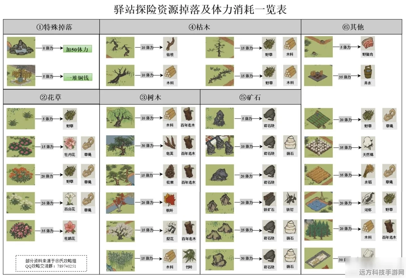 探索江南百景图 解锁肉包子获取秘籍