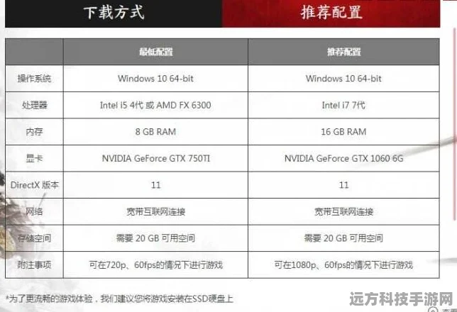 探索能畅玩永劫无间的游戏本配置秘籍
