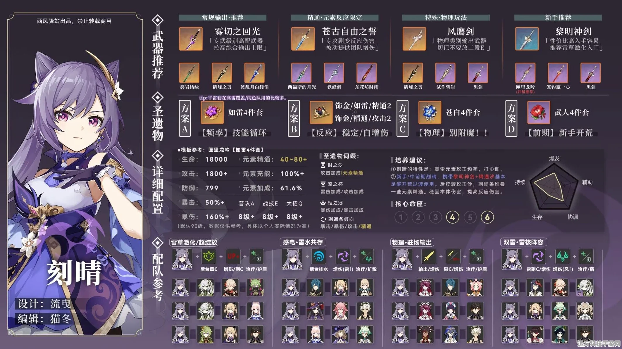 原神刻晴装备与武器搭配全攻略