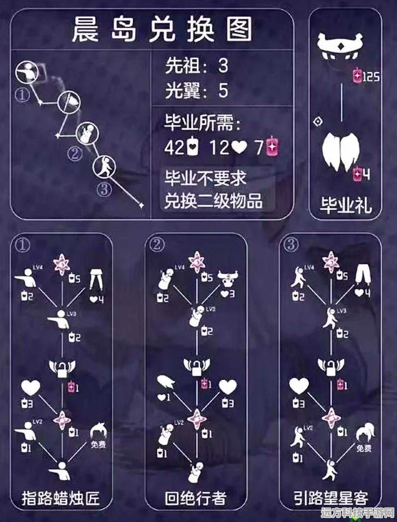 光遇花环先祖复刻全攻略，解锁兑换图与蜡烛数量
