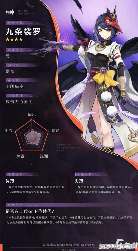 原神九条裟罗的绝佳队伍组合秘籍
