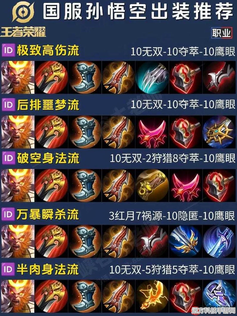 王者荣耀书圣角色出装秘籍，解锁最强战力装备搭配
