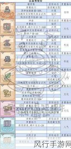 最强蜗牛都灵裹尸布，获取途径与升级价值全解析