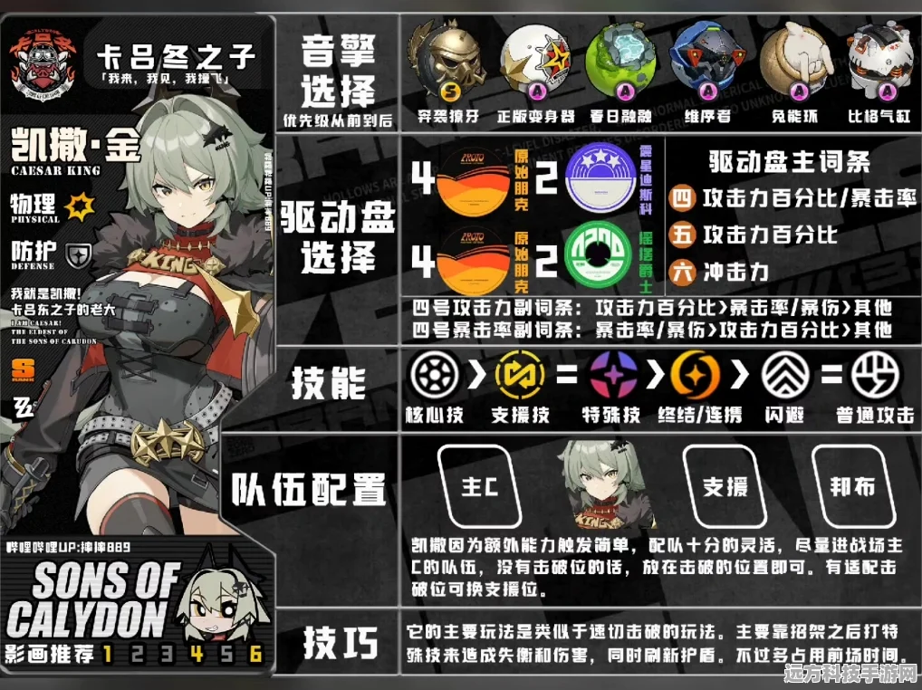 探索绝区零凯撒加点秘籍，打造无敌角色