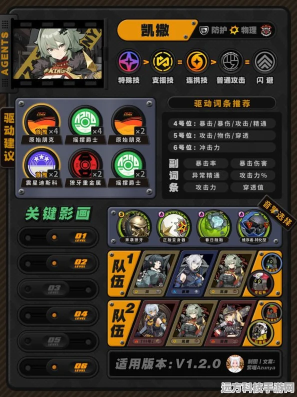 探索绝区零凯撒加点秘籍，打造无敌角色