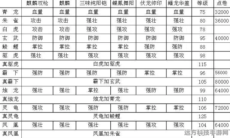 攻城掠地套装秘籍，称霸战场的必备指南