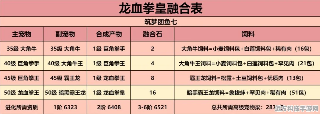 深度探秘创造与魔法龙血拳皇进阶之路