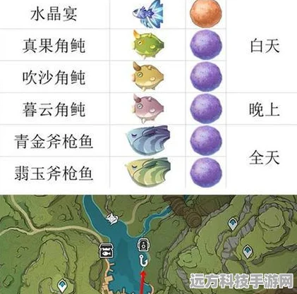 原神钓鱼点全攻略，解锁最佳垂钓秘境