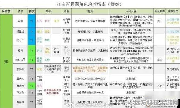 江南百景图太极图搭配秘籍，解锁刷书效率新高度