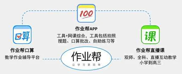 探索作业帮，轻松掌握作业完成时间的妙法