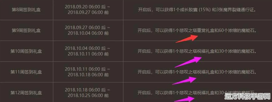 DNF传说勋章分配攻略，角色定位与勋章属性完美契合