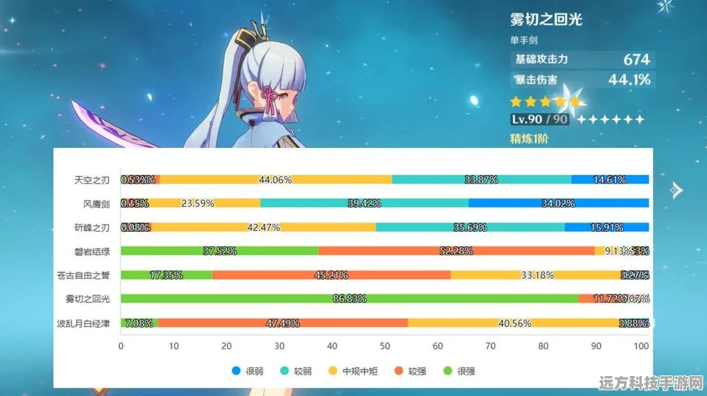 原神雾切之回光抽取全攻略，资深玩家为你指路