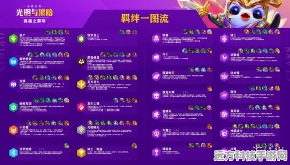 金铲铲之战 S5 版本切换秘籍与畅玩指南