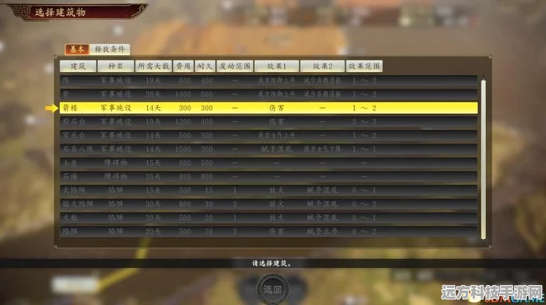 三国志14亲密关系组队机制全解析
