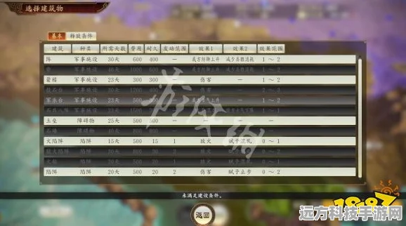 三国志14亲密关系组队机制全解析