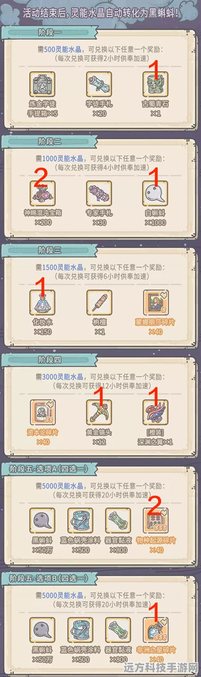 最强蜗牛兵种限时转换活动全攻略