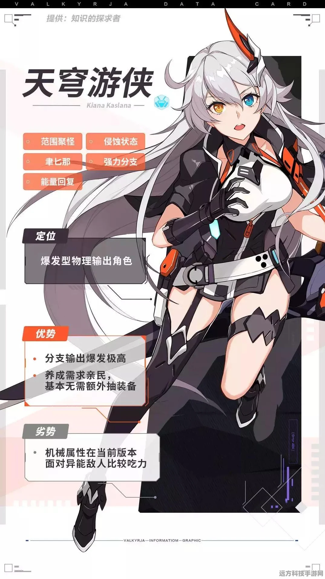 崩坏 3 琪亚娜女武神游侠，实力究竟几何？