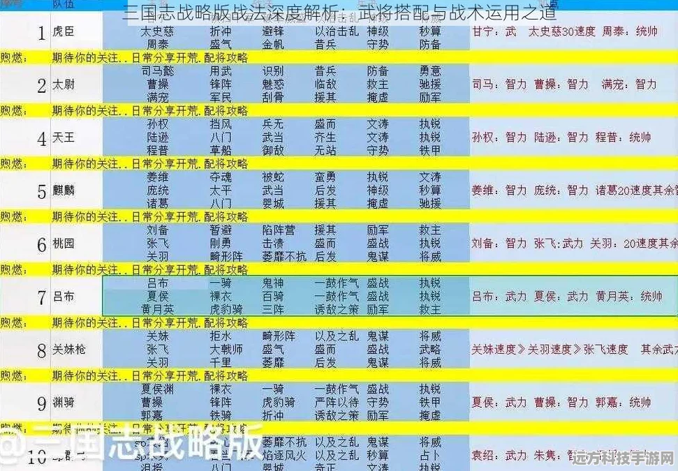 三国志战略版，揭秘主动与被动技能的发动顺序