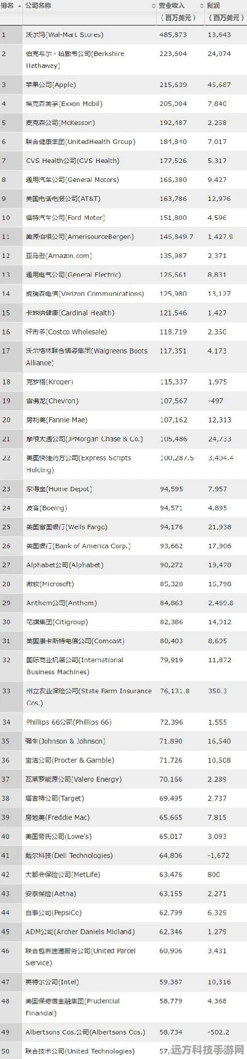 CF交易所宝箱获取秘籍，解锁游戏财富新途径