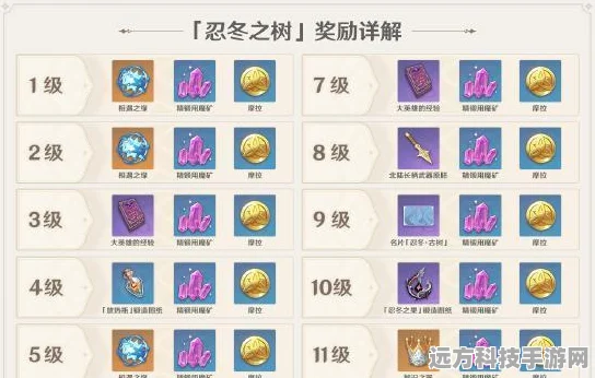 原神烈火精油，材料收集与制作详解