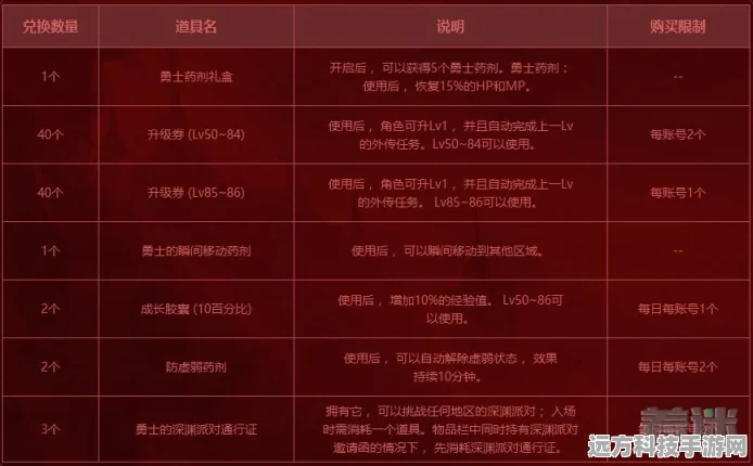 DNF探索之旅，揭秘哪个塔的活动礼盒奖励最诱人