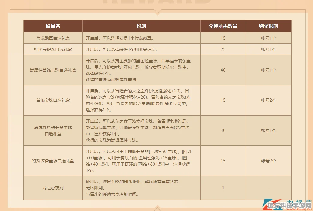 DNF探索之旅，揭秘哪个塔的活动礼盒奖励最诱人