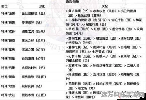 奇迹暖暖联盟21-3搭配全攻略，解锁从基础到进阶的搭配秘籍