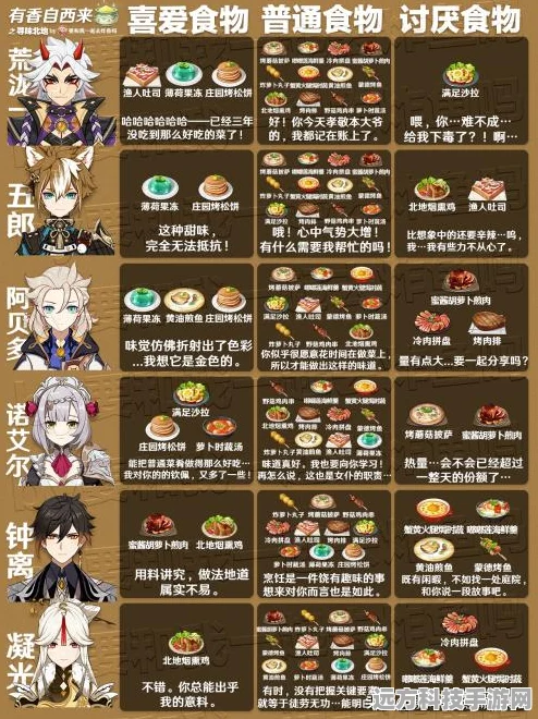 原神异世寻味之翼获取全攻略