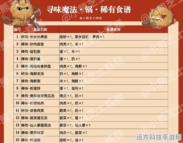 探索哈利波特魔法美食，咒语烹饪秘籍大公开