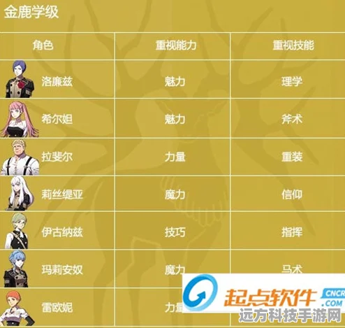 纯白和弦角色喜好揭秘，送礼攻略大放送