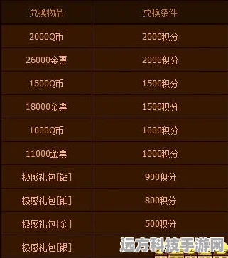 羊年轩辕传奇388礼包大揭秘，豪华奖励等你拿