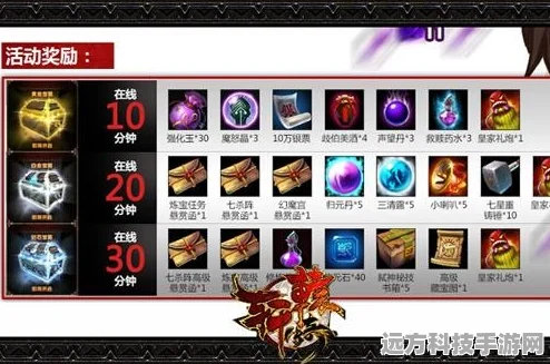 羊年轩辕传奇388礼包大揭秘，豪华奖励等你拿