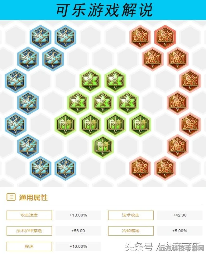 王者荣耀墨子级铭文搭配全攻略