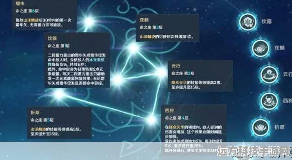 原神，闲云命座与专武抉择，一场深度探索的奇妙之旅