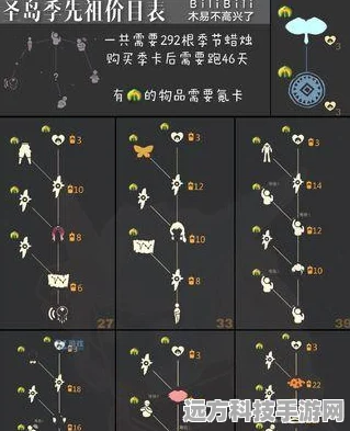 光遇指路先祖寻觅之旅，位置详解与兑换图揭秘