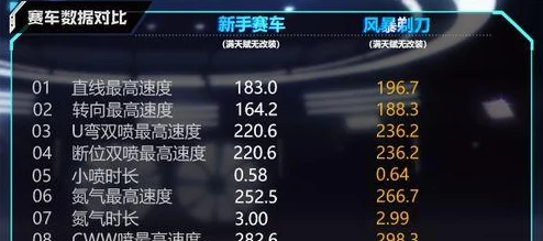 QQ飞车升级攻略，接力辅助之外的高效升级法