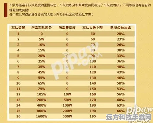 QQ飞车升级攻略，接力辅助之外的高效升级法