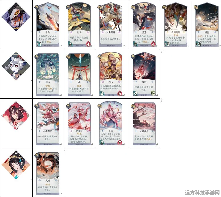 阴阳师百闻牌，主流阵容搭配全攻略