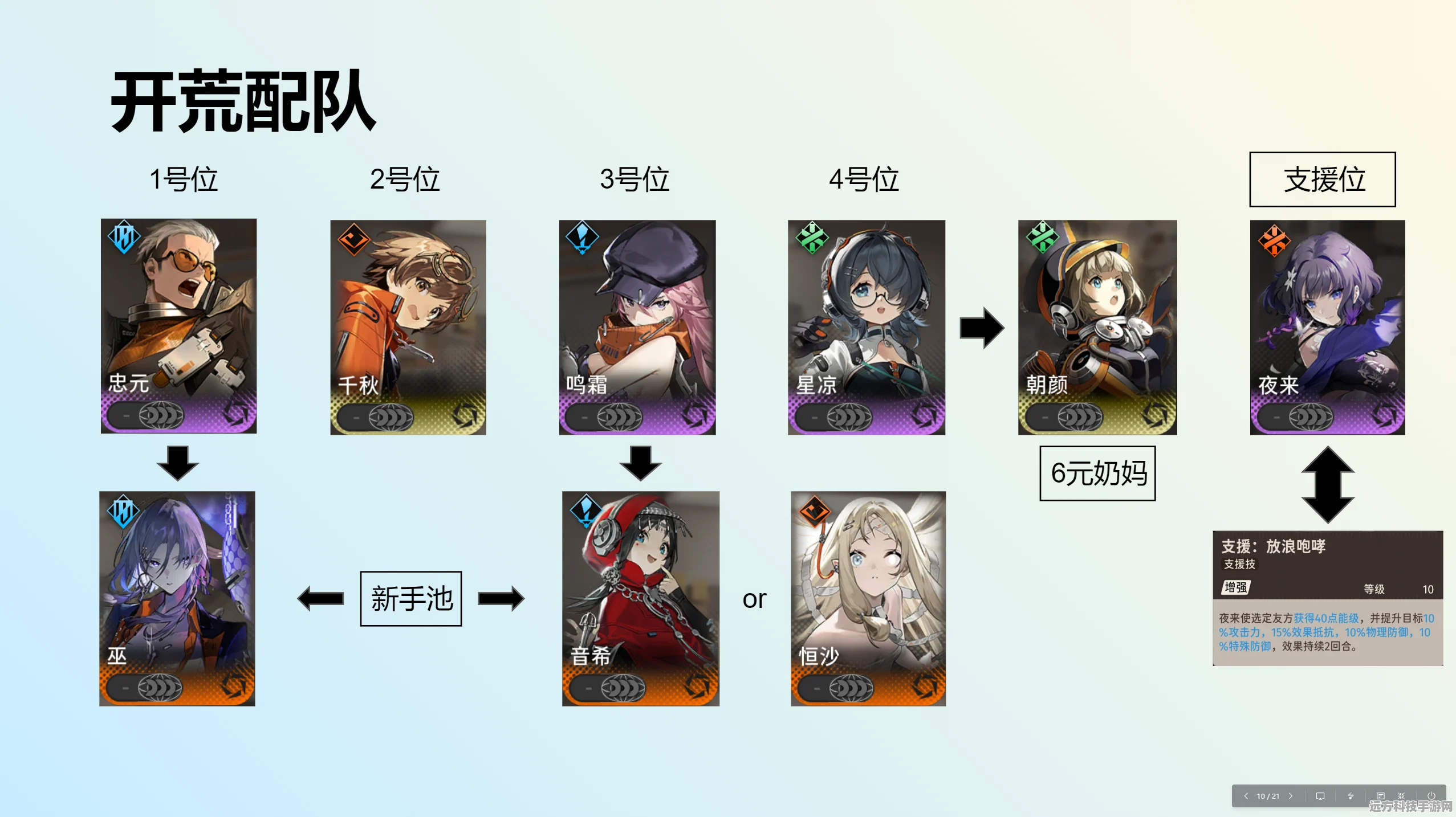 新月同行，支援类角色精选指南，打造无敌辅助阵容
