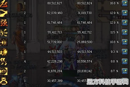 DNF武神，破天之力之巅，武器从11至12的战力飞跃