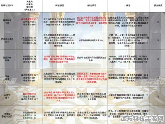 剑与远征，挂机家具币收益攻略与深度解析
