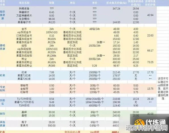 剑与远征，挂机家具币收益攻略与深度解析