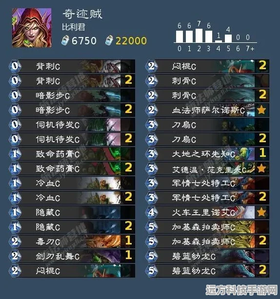 尘白禁区冬至配队深度剖析，解锁最佳阵容与战术奥秘