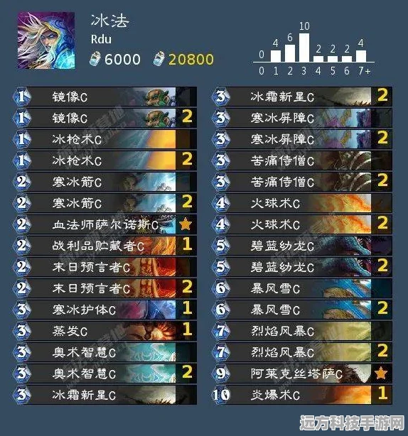 尘白禁区冬至配队深度剖析，解锁最佳阵容与战术奥秘