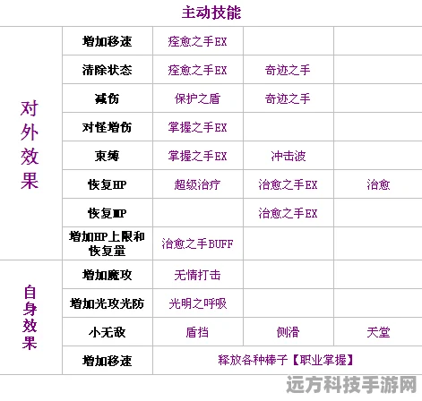 龙之谷手游圣徒PVE加点及技能携带深度剖析