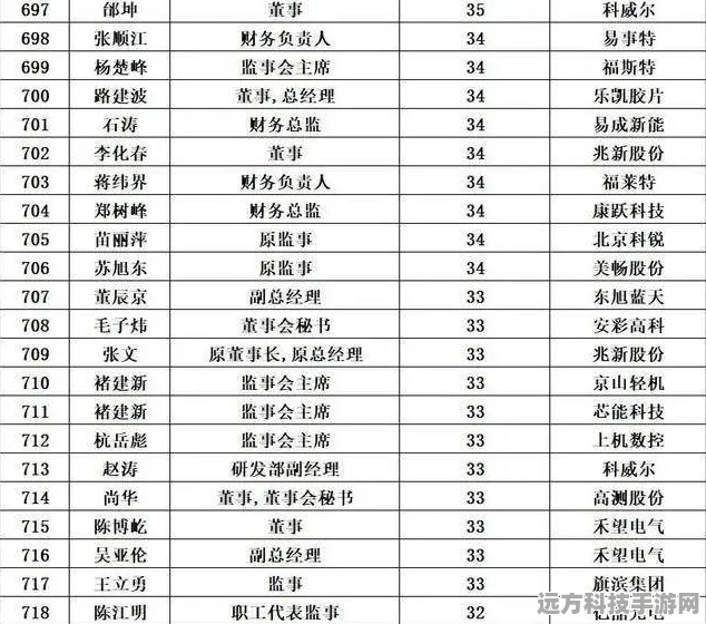 Win10玩家必看，火炬之光2存档位置全解析