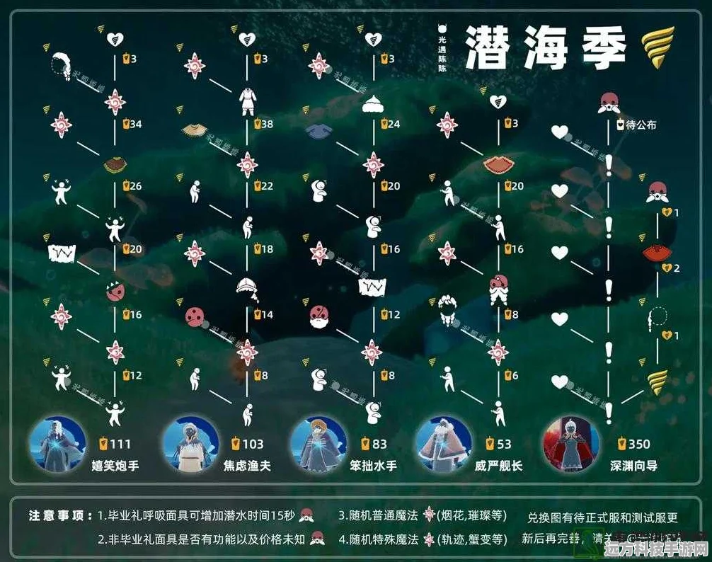 光遇潜海季探险启程，首个任务全攻略揭秘